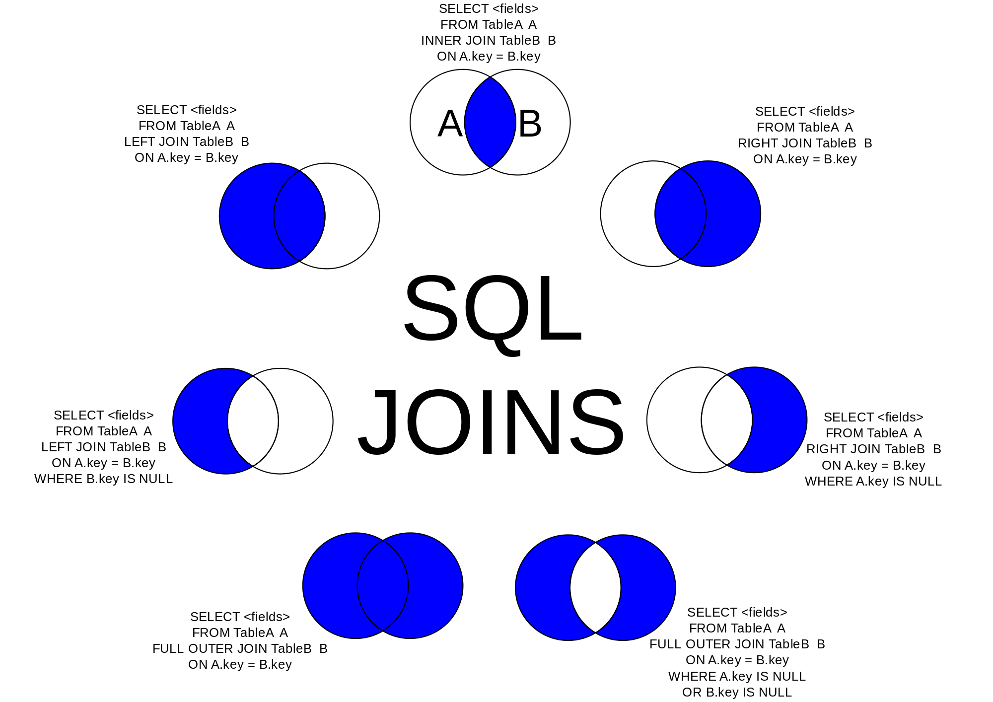 Join gc. Full Outer join SQL описание. SQL left join right join отличия. Left join и Inner join разница. SQL соединение таблиц left join.