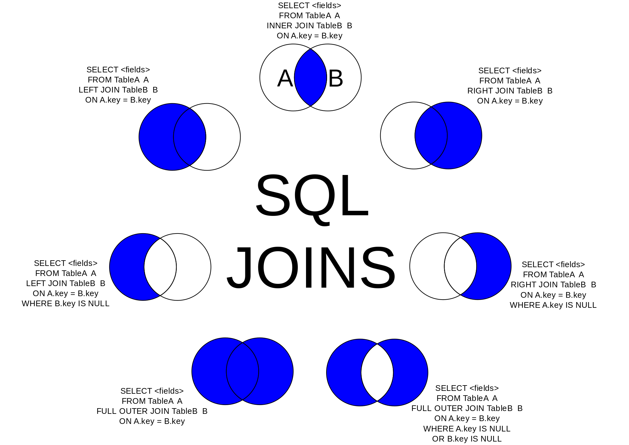 Внешнее объединение. SQL соединение таблиц left join. Outer join SQL описание. Full Outer join SQL описание. Right Outer join SQL описание.