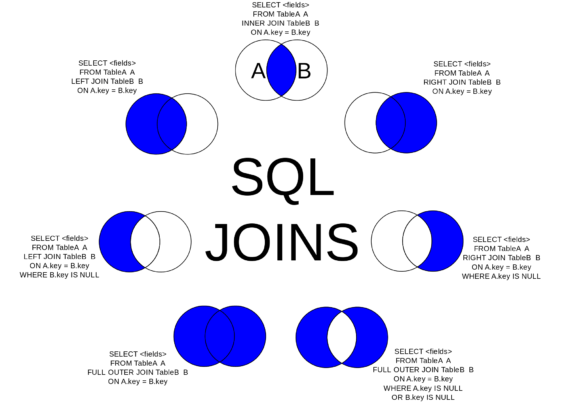 sentencia-join-en-sql-soporte-salta