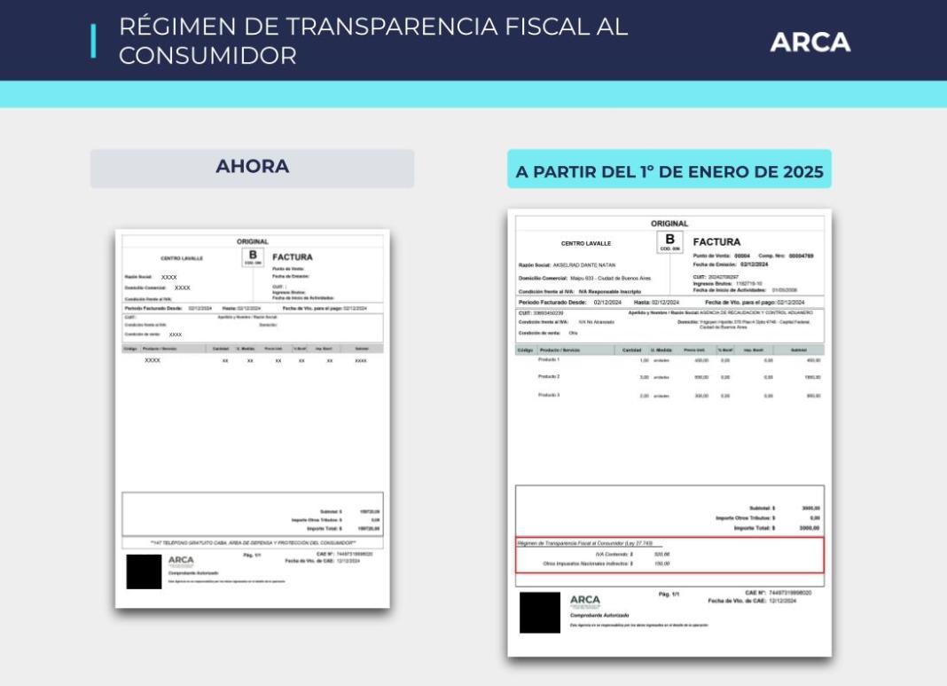 Res Gral 5700/2025. ARCA. Facturación. Comprobantes. Consumidor Final. Identificación. Montos. Suba. Monotributo. Tope. Suba